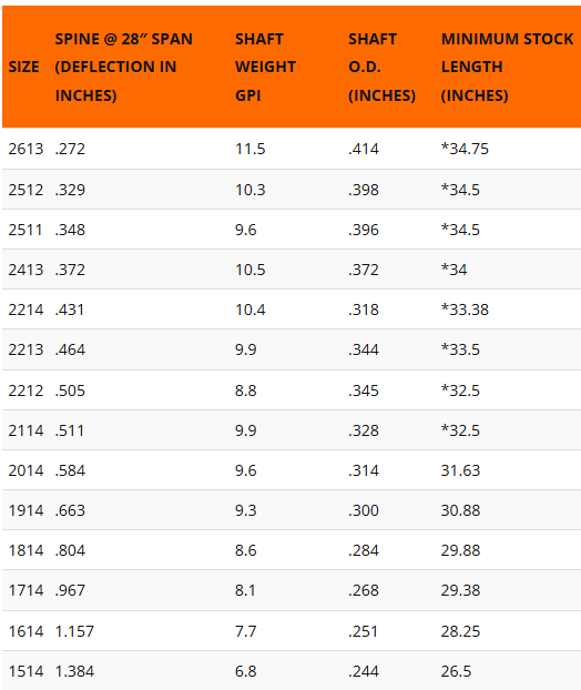 Easton X7 Eclipse Aluminium Arrow Shafts - NEW