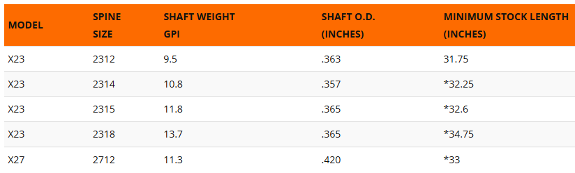 Easton X23 Aluminium Arrow Shafts - NEW