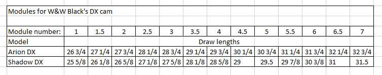 W&W Black DX Draw Length Modules Arion/Shadow - Show Model