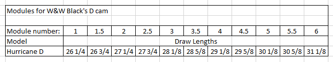 W&W Black D Draw Length Modules Hurricane - Show Model