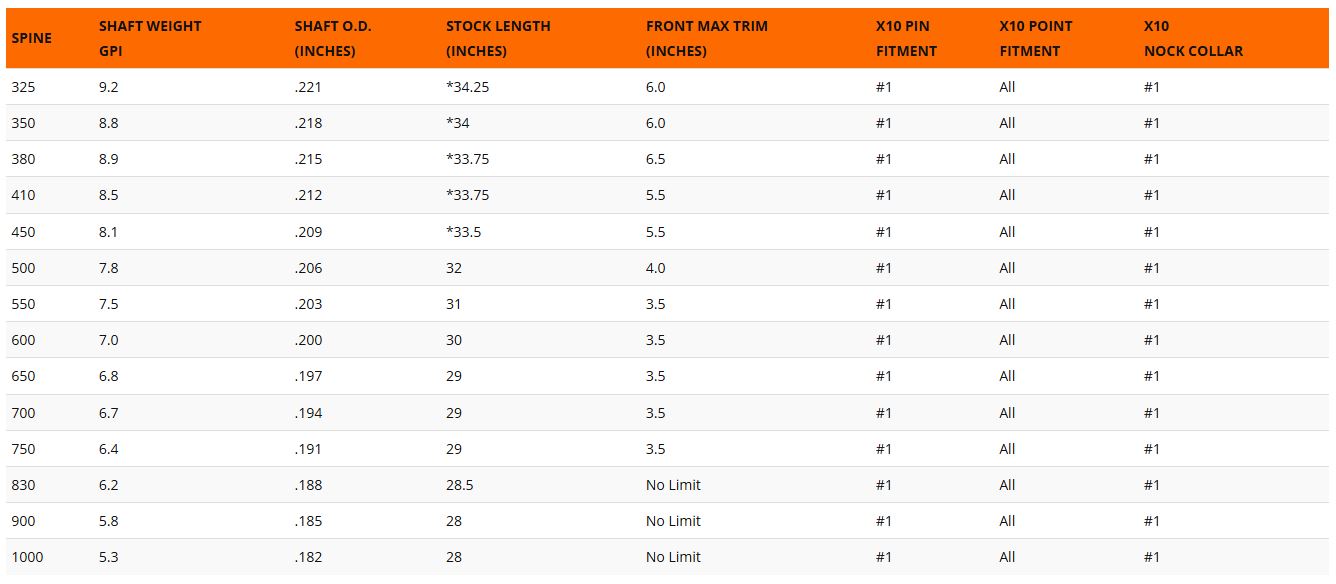 Easton X10 Arrow Shafts - NEW