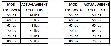 Mathews Switchweight-X Module Set SWX LIFT/ARC