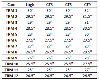 Prime Cam Logic TRM - NEW