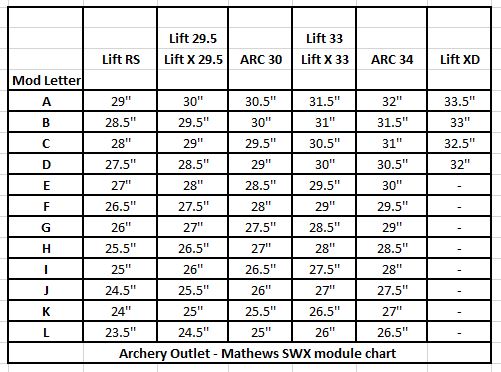 Mathews Switchweight-X Module Set SWX LIFT/ARC