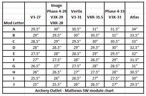 Mathews Switchweight Module Set SW Phase4/V3/VXR/V3X/Image/Vertix/Atlas