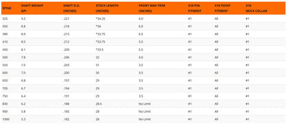 Easton X10 Arrow Shafts - NEW